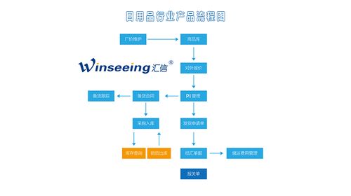 日用品外貿(mào)行業(yè)管理解決方案 匯信外貿(mào)軟件的應(yīng)用與價值