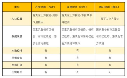 互聯網公司的技術戰疫，互聯網信息服務及格了嗎？