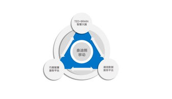 智慧場(chǎng)景引領(lǐng)未來 泰迪熊移動(dòng)全新形象亮相世界互聯(lián)網(wǎng)大會(huì)，聚焦互聯(lián)網(wǎng)信息服務(wù)創(chuàng)新