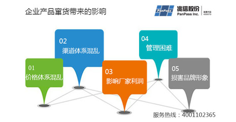 酒類二維碼防竄貨系統(tǒng)與數(shù)字監(jiān)控系統(tǒng) 構(gòu)筑市場(chǎng)秩序的穩(wěn)定基石