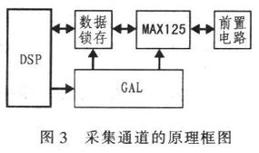 MAXL25型模數(shù)轉(zhuǎn)換器在電能質(zhì)量監(jiān)控系統(tǒng)中的應(yīng)用及數(shù)字監(jiān)控系統(tǒng)銷(xiāo)售策略